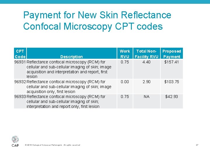 Payment for New Skin Reflectance Confocal Microscopy CPT codes CPT Description Code 96931 Reflectance