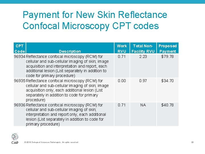 Payment for New Skin Reflectance Confocal Microscopy CPT codes CPT Description Code 96934 Reflectance