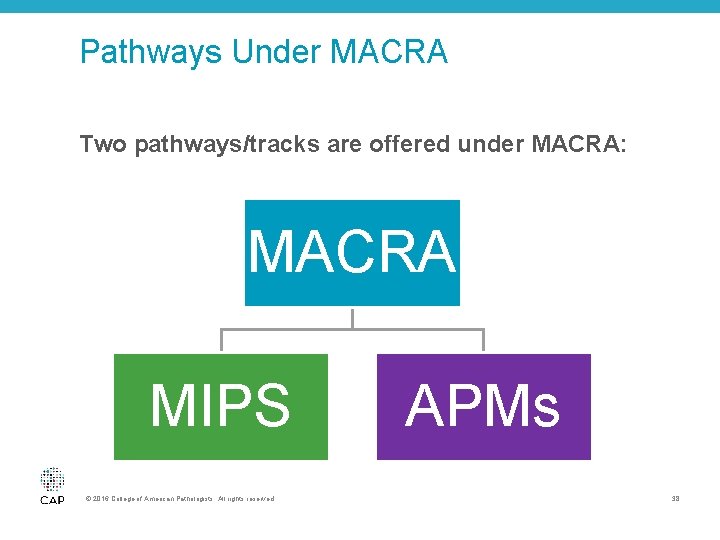 Pathways Under MACRA Two pathways/tracks are offered under MACRA: MACRA MIPS © 2016 College