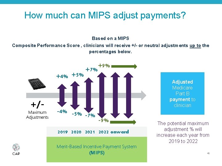 How much can MIPS adjust payments? Based on a MIPS Composite Performance Score ,