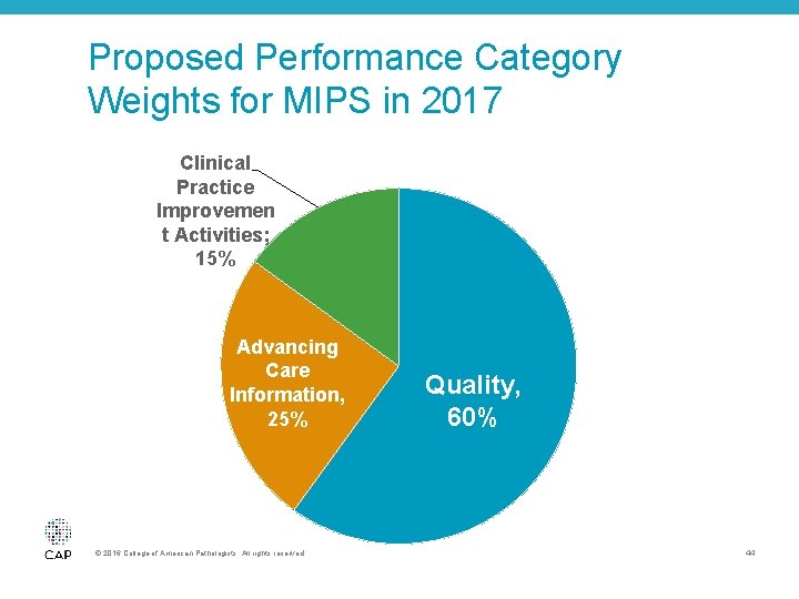 Proposed Performance Category Weights for MIPS in 2017 Clinical Practice Improvemen t Activities; 15%