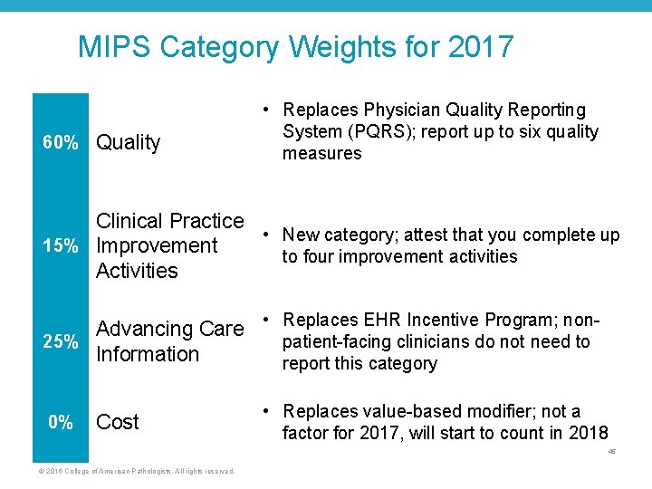 MIPS Category Weights for 2017 60% Quality • Replaces Physician Quality Reporting System (PQRS);