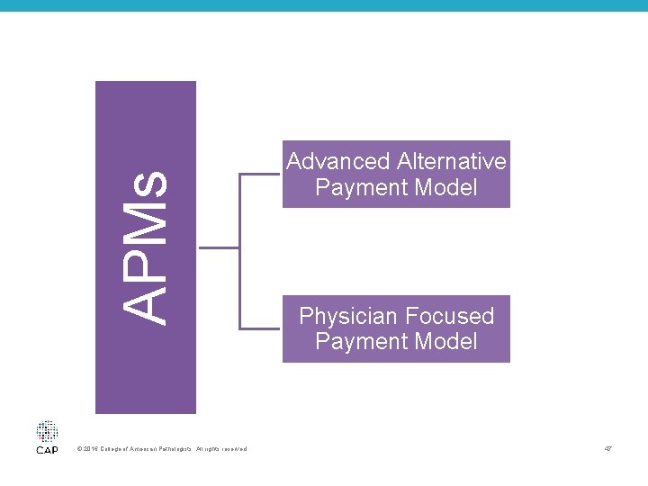 APMs © 2016 College of American Pathologists. All rights reserved. Advanced Alternative Payment Model