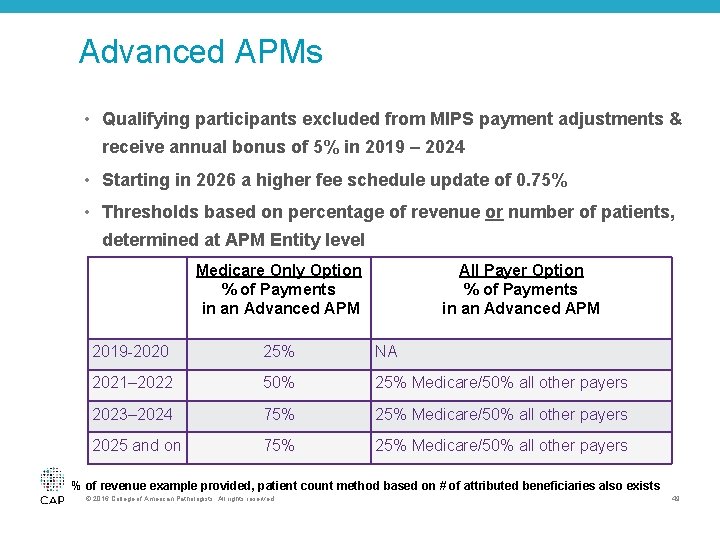 Advanced APMs • Qualifying participants excluded from MIPS payment adjustments & receive annual bonus