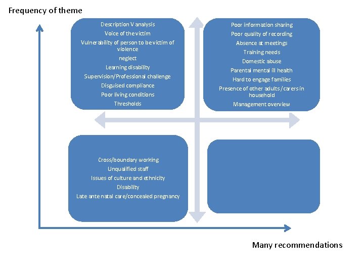 Frequency of theme Description V analysis Voice of the victim Vulnerability of person to