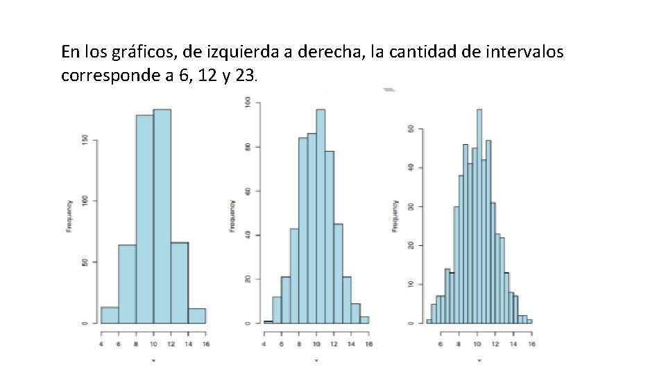 En los gráficos, de izquierda a derecha, la cantidad de intervalos corresponde a 6,