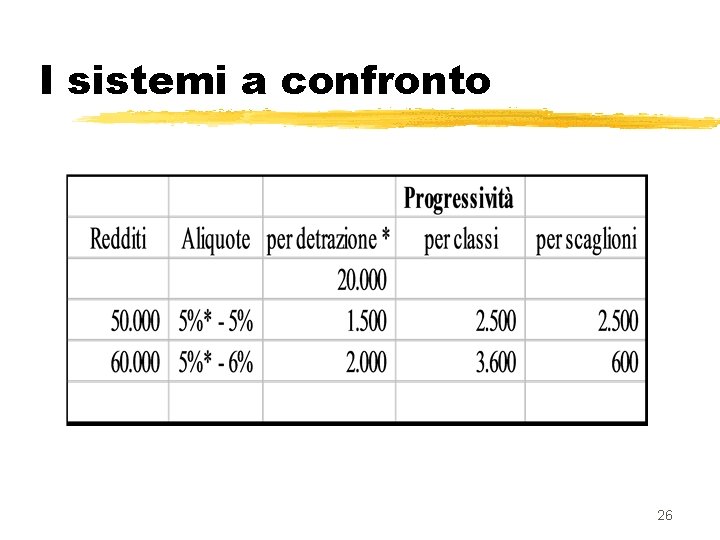 I sistemi a confronto 26 