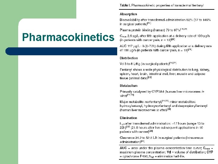 Pharmacokinetics 