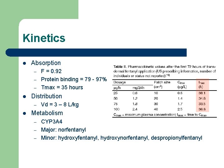 Kinetics l Absorption – – – l Distribution – l F = 0. 92