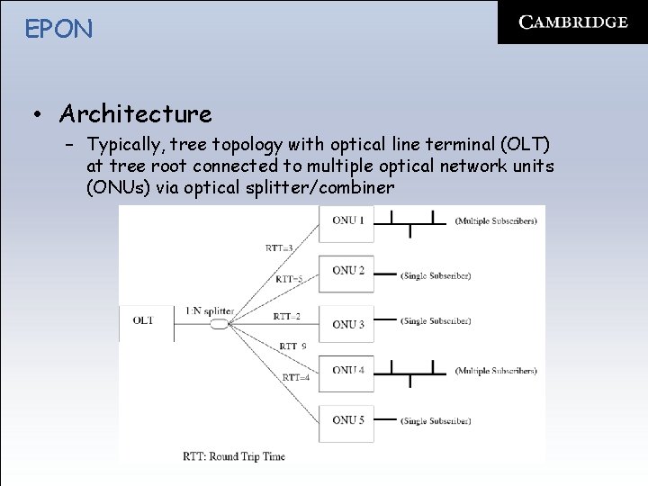 EPON • Architecture – Typically, tree topology with optical line terminal (OLT) at tree