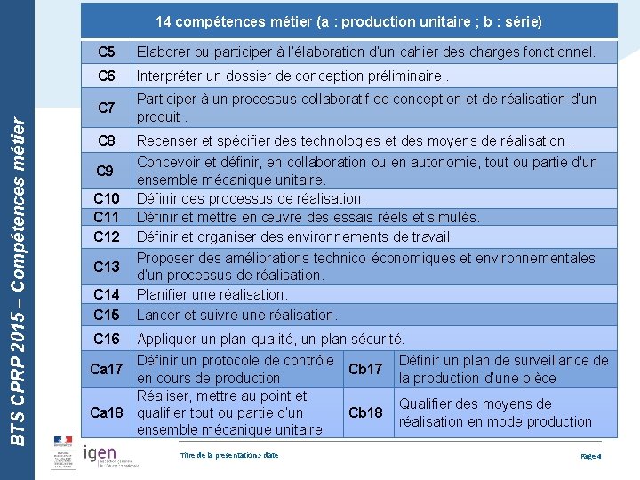 BTS CPRP 2015 – Compétences métier 14 compétences métier (a : production unitaire ;