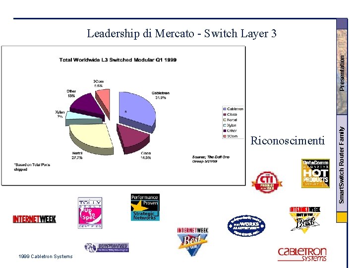 Riconoscimenti 1999 Cabletron Systems Smart. Switch Router Family Presentation Leadership di Mercato - Switch