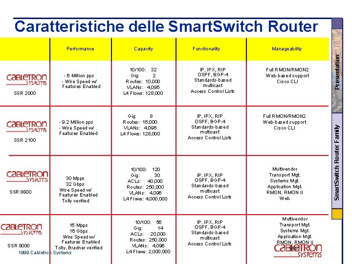 Caratteristiche delle Smart. Switch Router - 6 Million pps - Wire Speed w/ Features