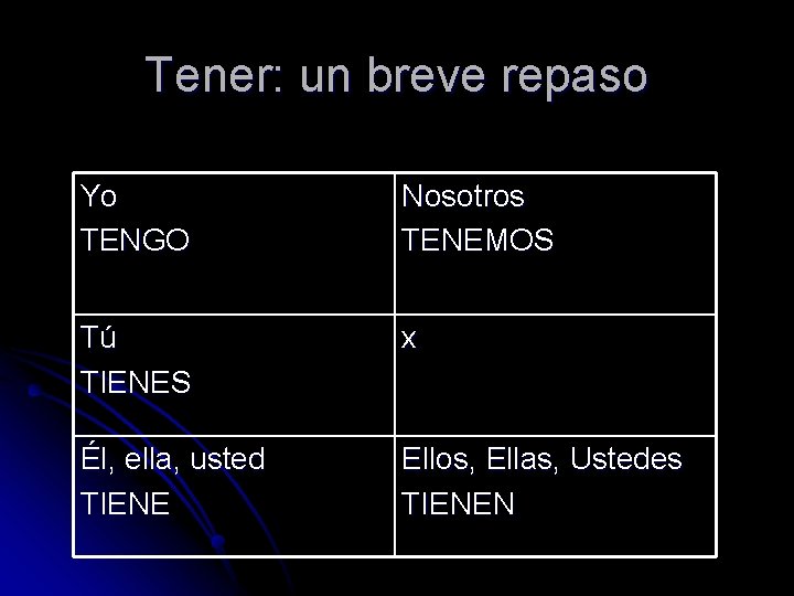 Tener: un breve repaso Yo TENGO Nosotros TENEMOS Tú TIENES x Él, ella, usted