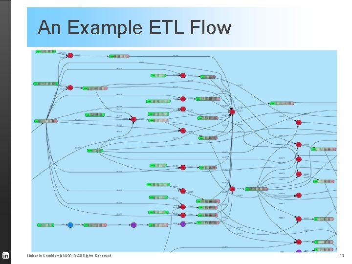 An Example ETL Flow Linked. In Confidential © 2013 All Rights Reserved 13 