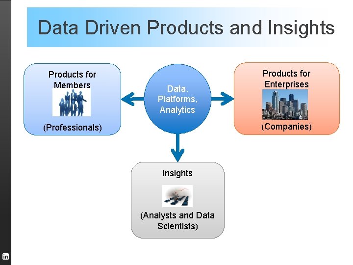 Data Driven Products and Insights Products for Members Data, Platforms, Analytics Products for Enterprises