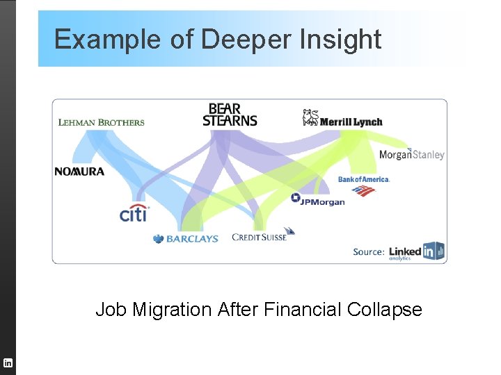 Example of Deeper Insight Job Migration After Financial Collapse 