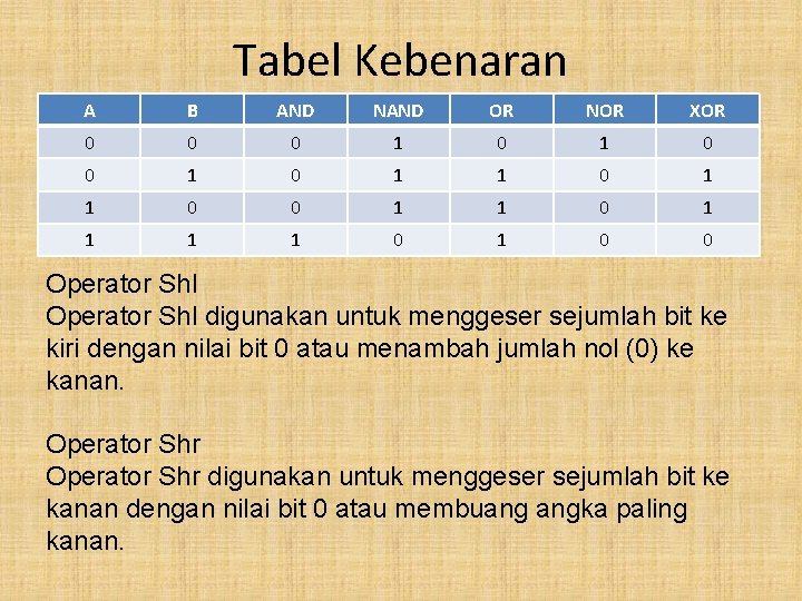 Tabel Kebenaran A B AND NAND OR NOR XOR 0 0 0 1 0