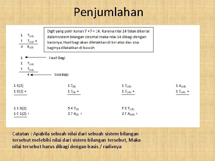 Penjumlahan Catatan : Apabila sebuah nilai dari sebuah sistem bilangan tersebut melebihi nilai dari