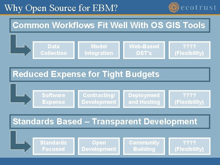 Why Open Source for EBM? Common Workflows Fit Well With OS GIS Tools Data