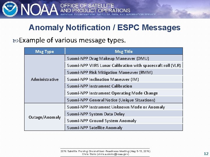 Anomaly Notification / ESPC Messages Example of various message types. Msg Type Administrative Outage/Anomaly