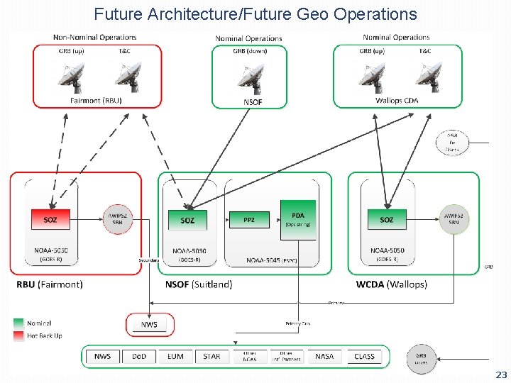 Future Architecture/Future Geo Operations 23 