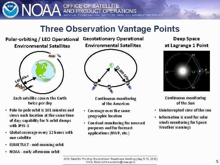 Three Observation Vantage Points Polar-orbiting / LEO Operational Geostationary Operational Environmental Satellites Deep Space