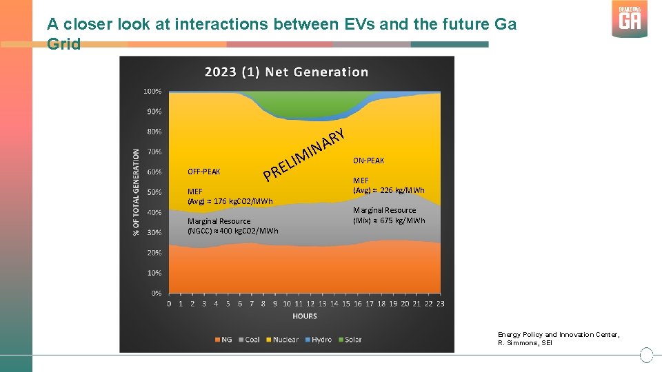 A closer look at interactions between EVs and the future Ga Grid Y R