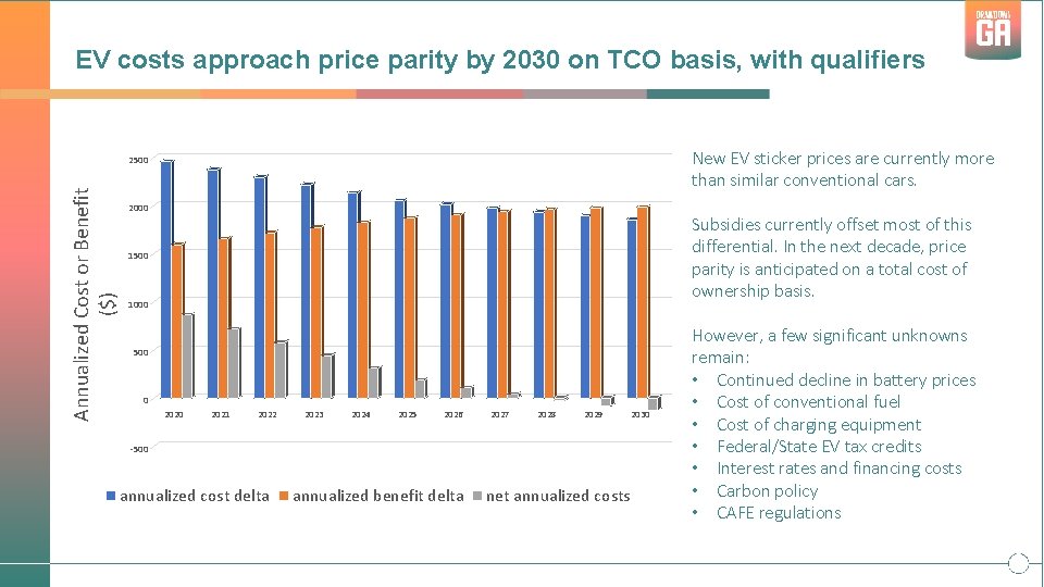 EV costs approach price parity by 2030 on TCO basis, with qualifiers New EV