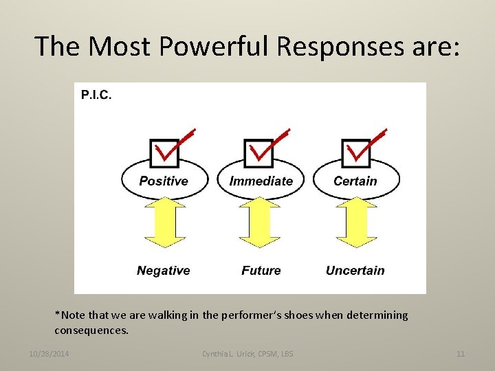 The Most Powerful Responses are: *Note that we are walking in the performer’s shoes