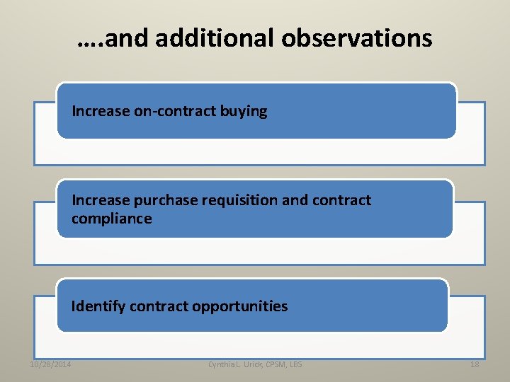 …. and additional observations Increase on-contract buying Increase purchase requisition and contract compliance Identify