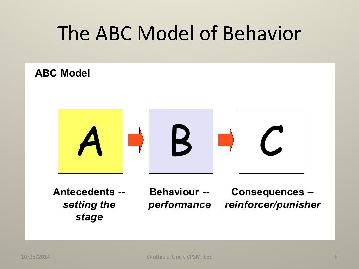 The ABC Model of Behavior 10/28/2014 Cynthia L. Urick, CPSM, LBS 6 