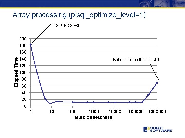 Array processing (plsql_optimize_level=1) Elapsed Time No bulk collect 200 180 160 140 120 100