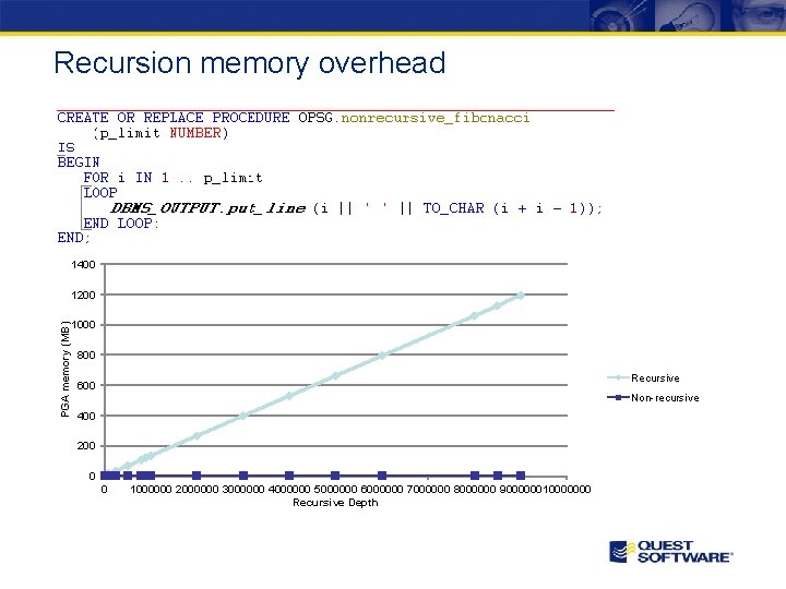 Recursion memory overhead 1400 PGA memory (MB) 1200 1000 800 Recursive 600 Non-recursive 400