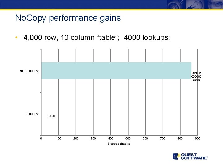 No. Copy performance gains • 4, 000 row, 10 column “table”; 4000 lookups: NO