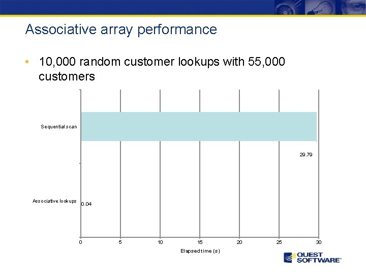Associative array performance • 10, 000 random customer lookups with 55, 000 customers Sequential