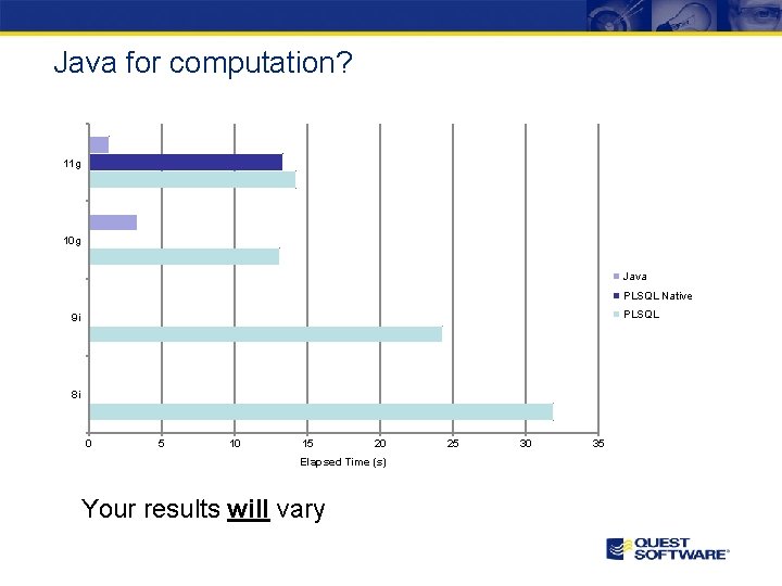 Java for computation? 11 g 10 g Java PLSQL Native PLSQL 9 i 8