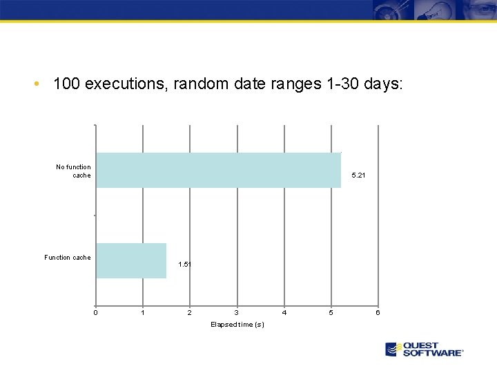  • 100 executions, random date ranges 1 -30 days: No function cache 5.