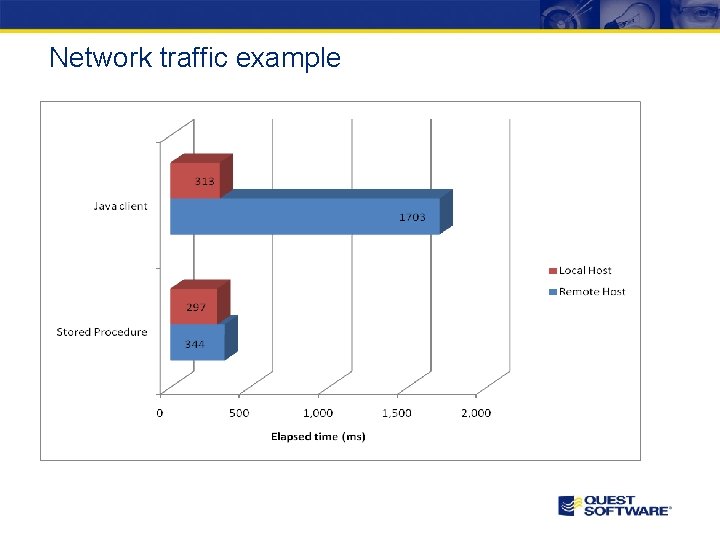 Network traffic example 