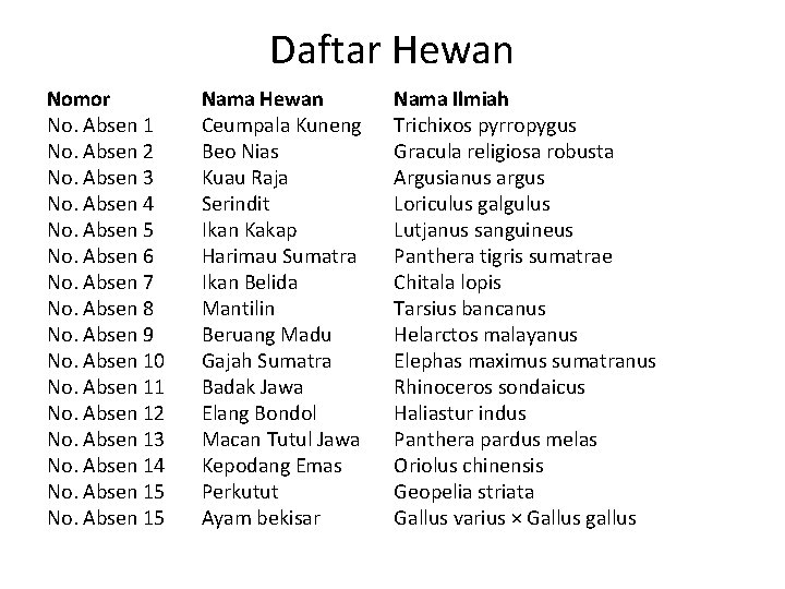 Daftar Hewan Nomor No. Absen 1 No. Absen 2 No. Absen 3 No. Absen