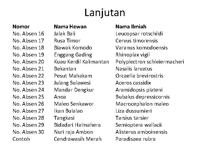 Lanjutan Nomor No. Absen 16 No. Absen 17 No. Absen 18 No. Absen 19