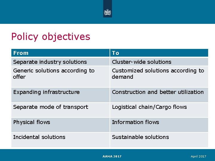 Policy objectives From To Separate industry solutions Cluster-wide solutions Generic solutions according to offer