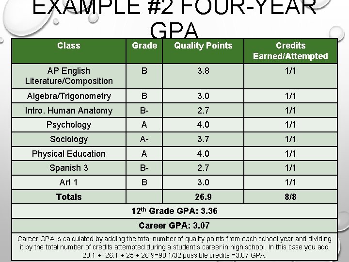 EXAMPLE #2 FOUR-YEAR GPA Class Grade Quality Points Credits Earned/Attempted AP English Literature/Composition B