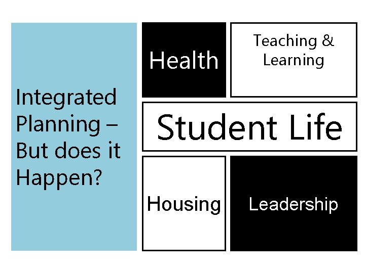 Health Integrated Planning – But does it Happen? Teaching & Learning Student Life Housing