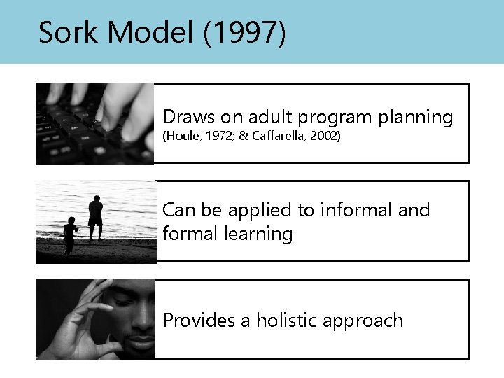Sork Model (1997) Draws on adult program planning (Houle, 1972; & Caffarella, 2002) Can