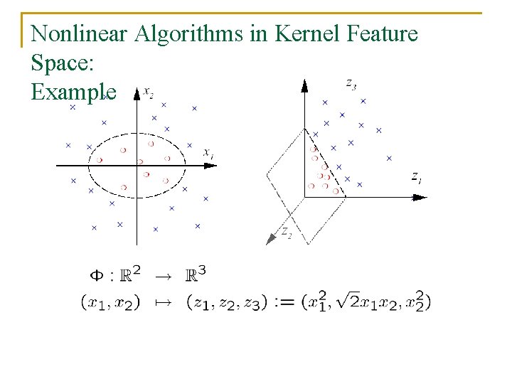 Nonlinear Algorithms in Kernel Feature Space: Example 