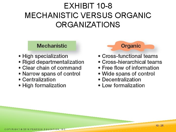 EXHIBIT 10 -8 MECHANISTIC VERSUS ORGANIC ORGANIZATIONS 10 - 25 COPYRIGHT © 2016 PEARSON