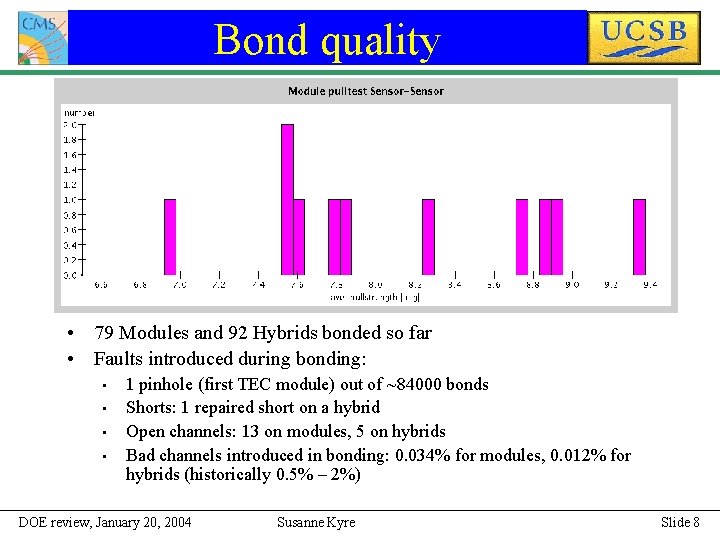 Bond quality • 79 Modules and 92 Hybrids bonded so far • Faults introduced