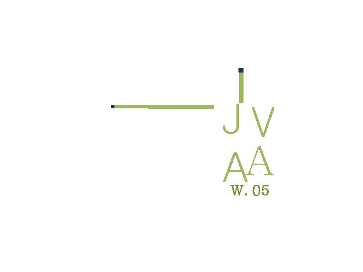 Jv Aa W 05 Intantiation Avg Test Java