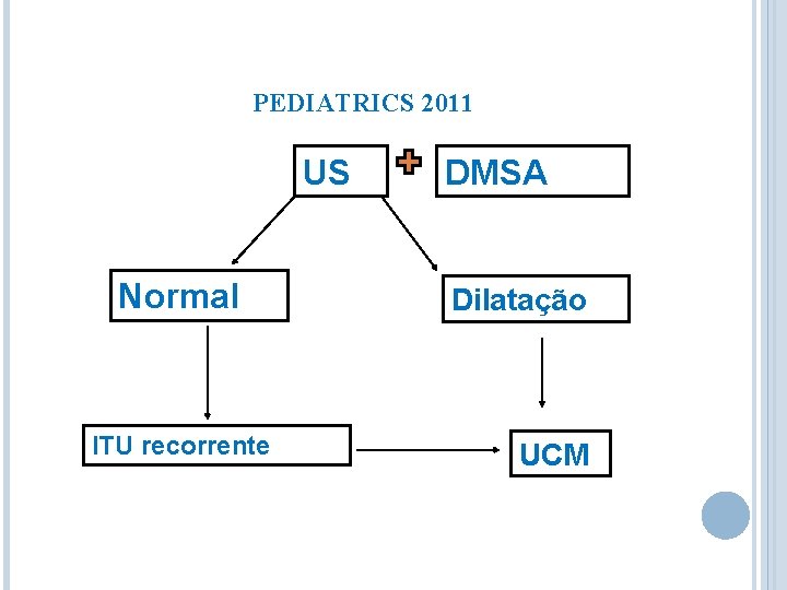 PEDIATRICS 2011 US Normal ITU recorrente DMSA Dilatação UCM 